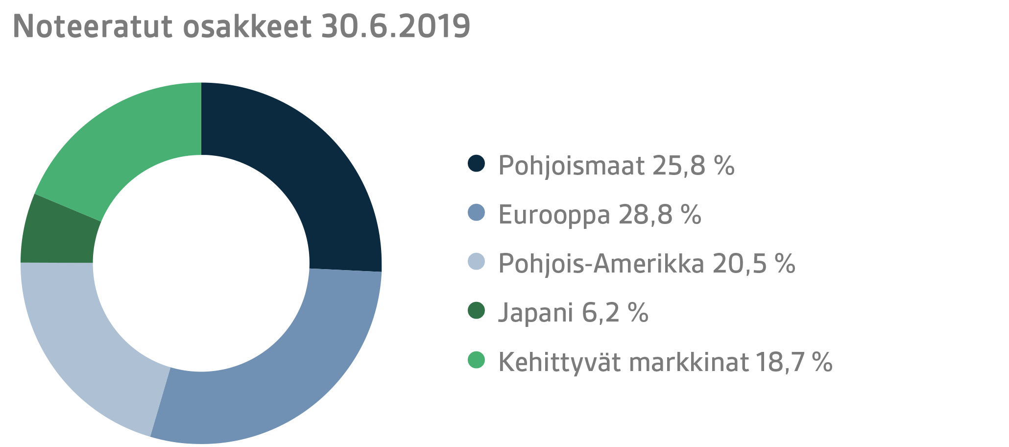 FI H1 2019 5.png